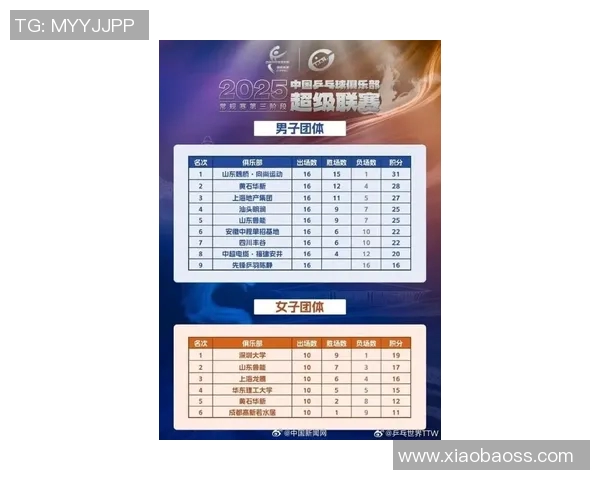 南京乒乓球队在精英赛积分榜上以77分稳居第一展现强大实力